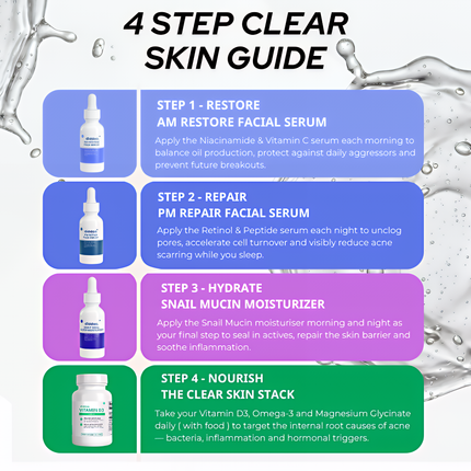 COMPLETE 6 STEP CLEAR SKIN + ANTI ACNE SET