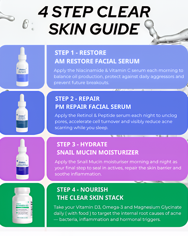 COMPLETE 6 STEP CLEAR SKIN + ANTI ACNE SET